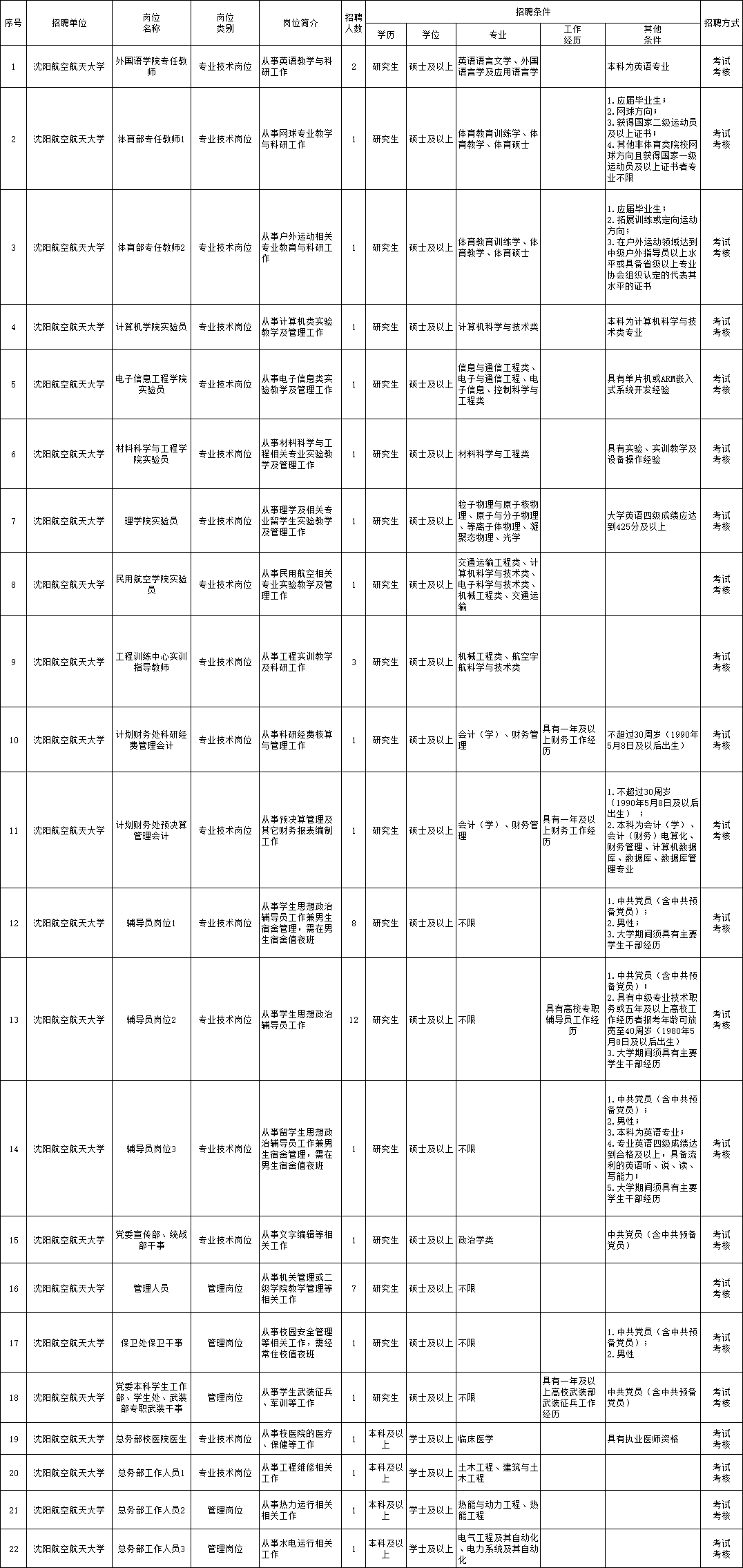 余姚驾驶员最新招聘,余姚驾驶员职位招募