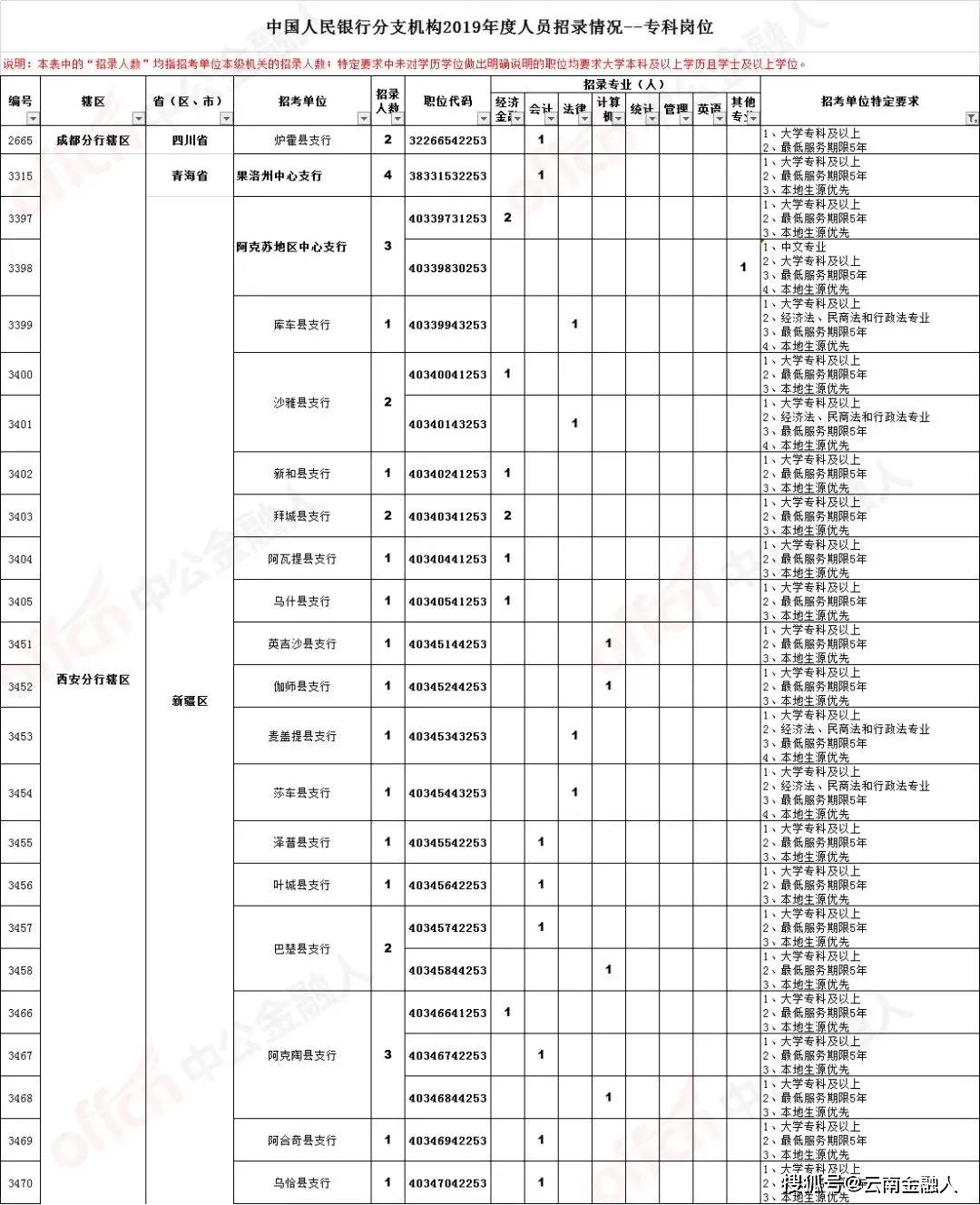 专题快报 第545页