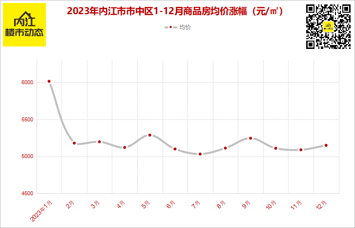 内江最新房价,内江近期房价一览