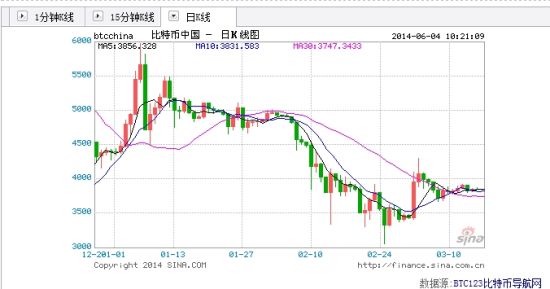 比特币最新行情价格,比特币实时价格走势