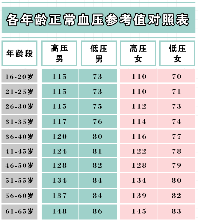 血脂正常值最新标准,血脂参考范围新标准