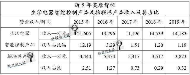 英唐智控最新消息,英唐智控资讯速递