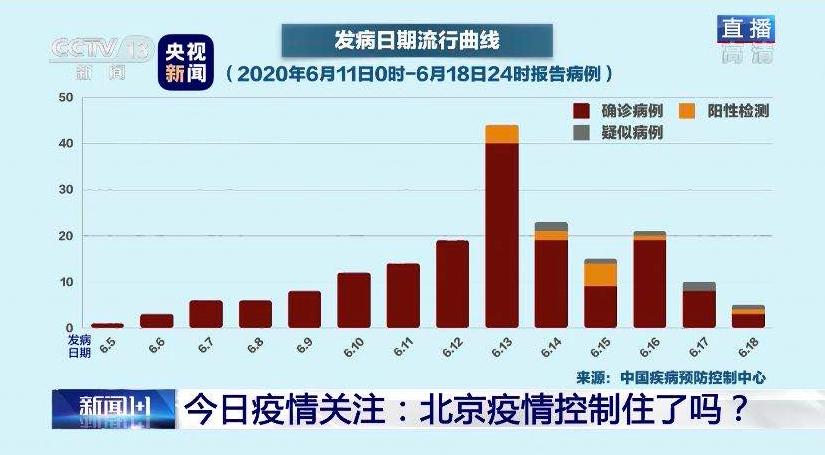 新冠肺炎最新消息,新冠病毒最新动态