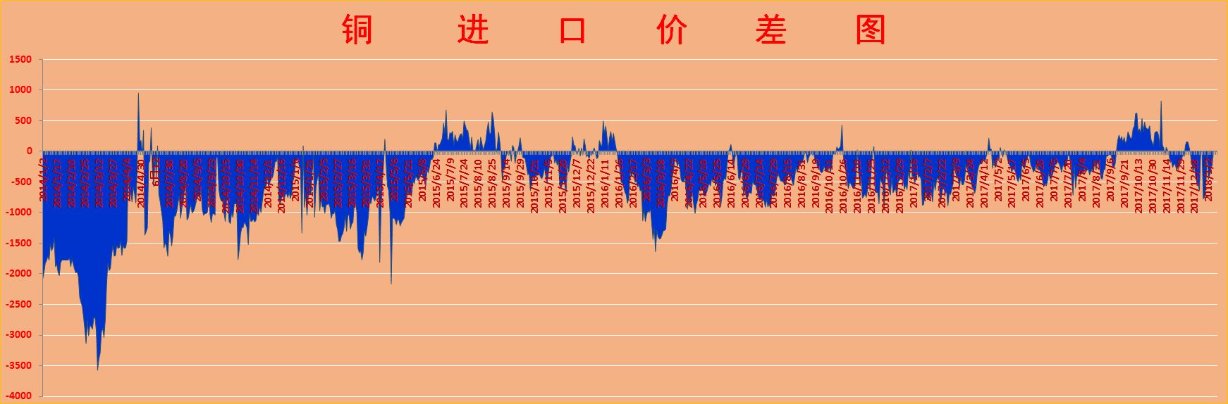 伦铜期货行情最新,伦铜期货市场最新动态