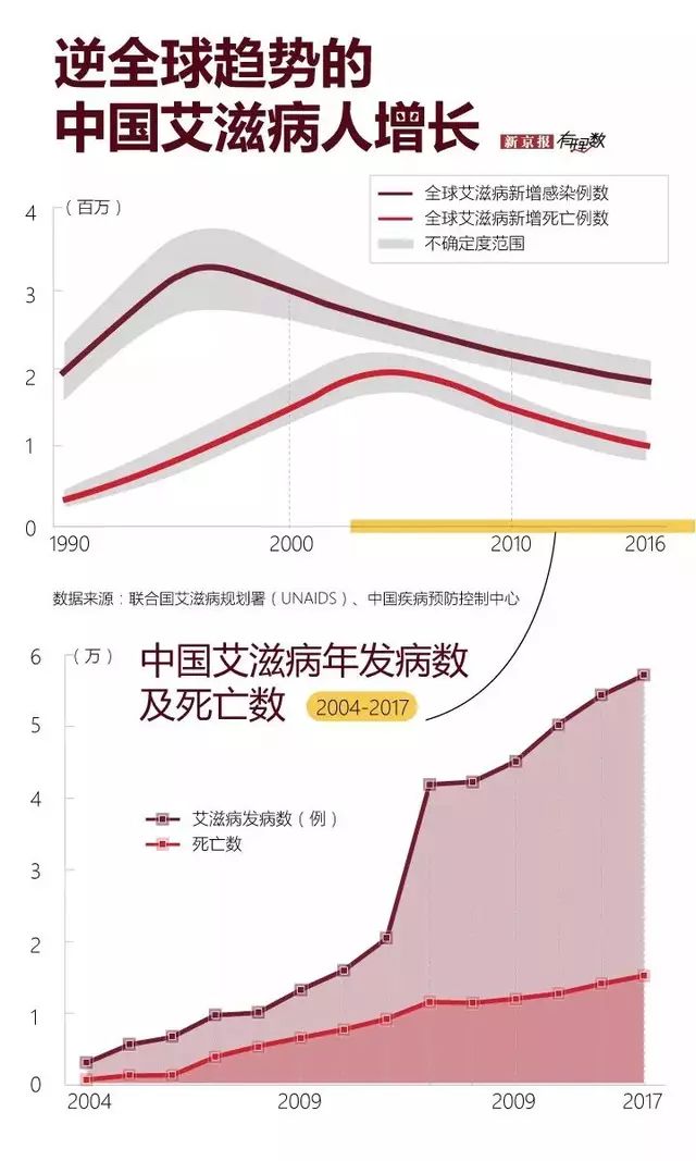 艾滋病最新消息,艾滋病新动态