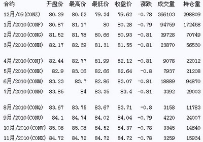 国际原油最新价格,全球原油最新行情