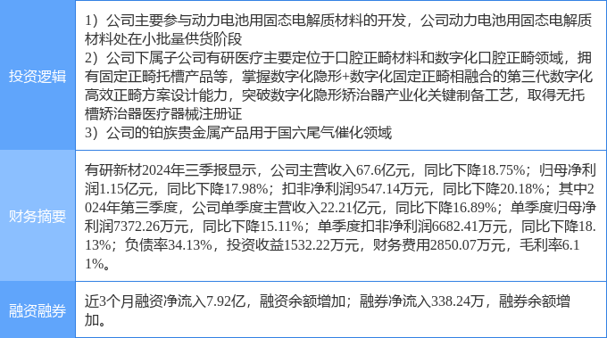 有研新材最新消息,有研新材最新资讯