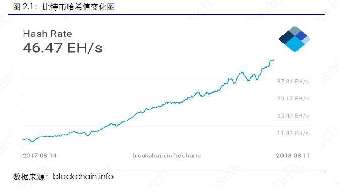 以太坊最新行情,以太坊实时动态