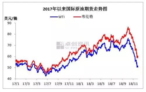 国际原油最新油价格,全球最新原油油价行情