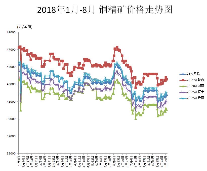 今日铜价格最新行情,铜价实时动态今日一览