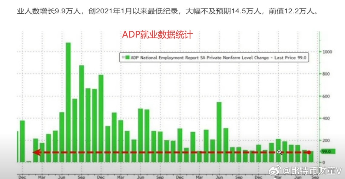 美国非农数据最新消息,最新发布：美国非农就业数据资讯