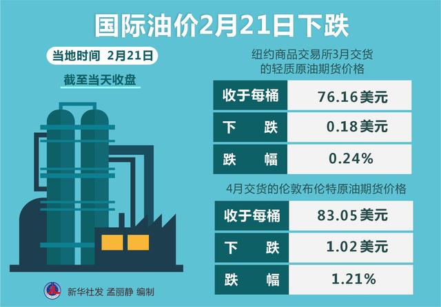 国内油价最新消息,最新国内油价动态