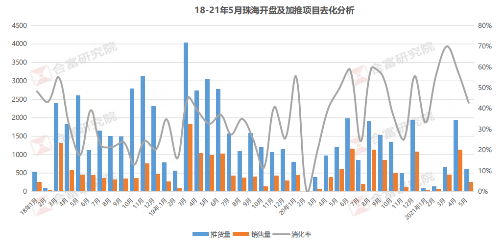 珠海房价2023年最新房价,2023珠海楼市最新价格行情