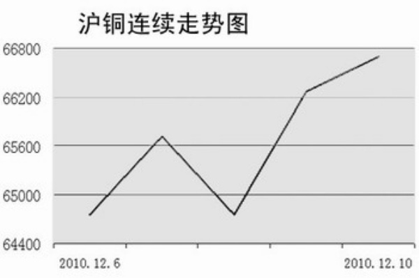 伦敦铜价格最新行情,伦敦市场铜价实时动态