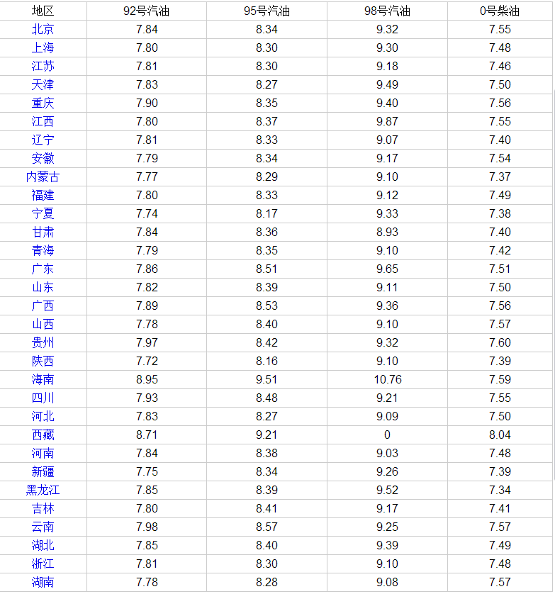 95号汽油最新油价,最新95号汽油价格揭晓