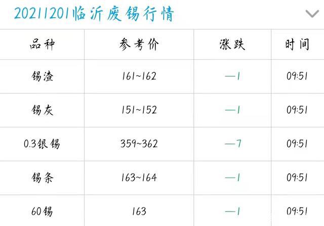 今天锡价最新行情,今日锡价实时动态