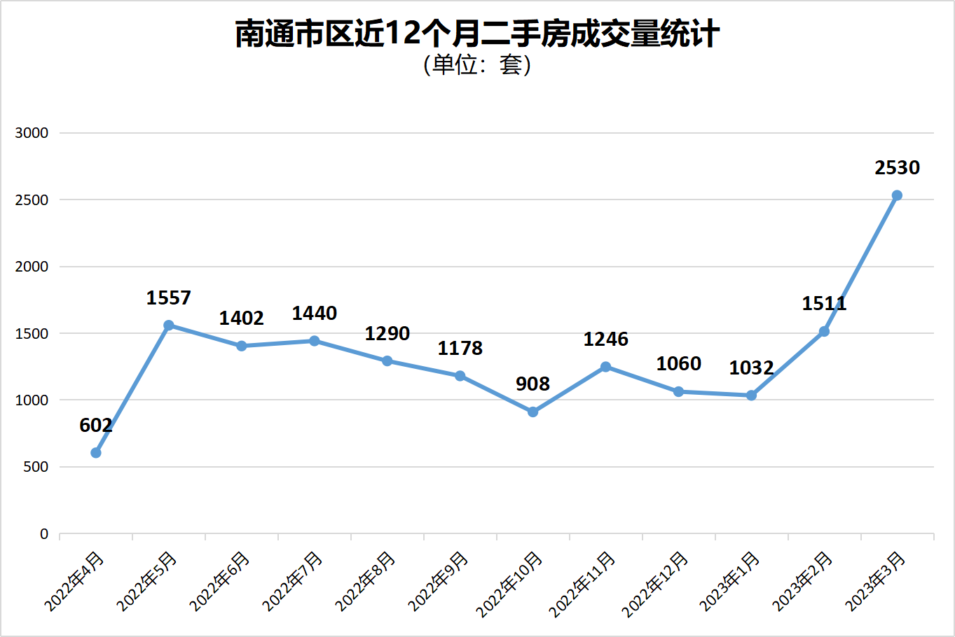 南通最新房价,南通楼市最新行情