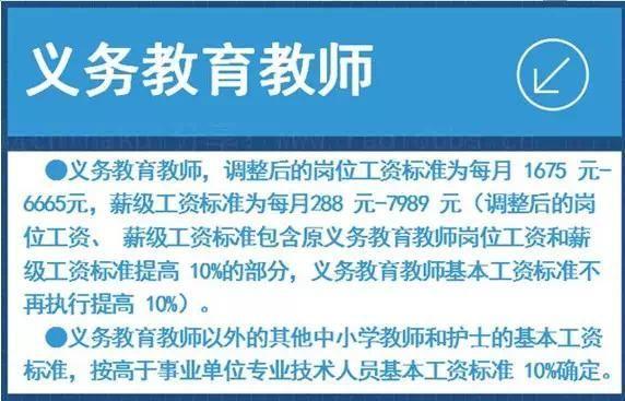 机关事业单位涨工资最新消息,事业单位薪资调整最新动态