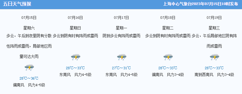 上海最新天气预报,上海最新气象资讯