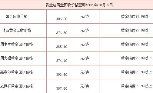 直击简析 第540页