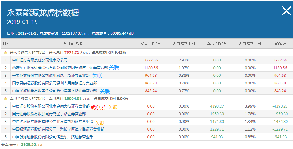 聚焦快读 第539页