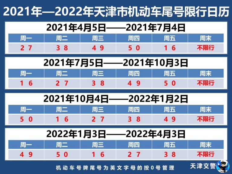 天津限行最新消息,天津交通限行新动态