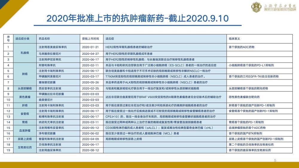 中国最新抗肿瘤新药,我国研发最新抗癌药物揭晓