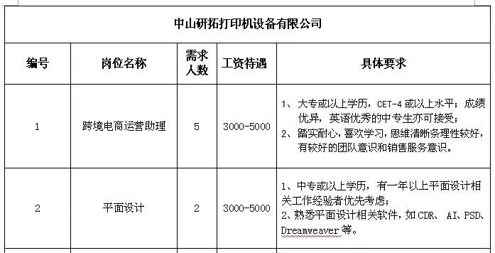 三乡最新招聘,三乡地区最新求职信息