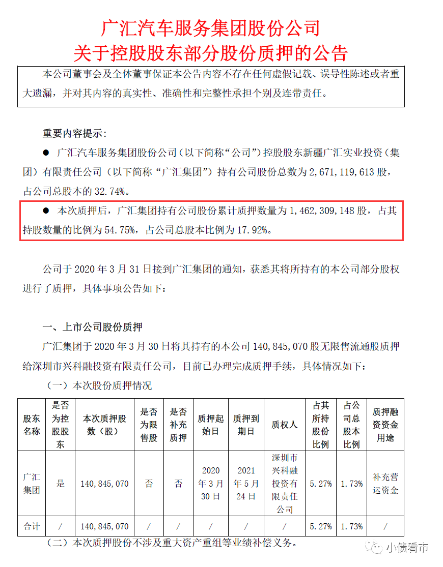 广汇汽车最新消息,最新动态：广汇汽车资讯