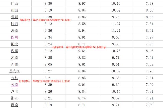 92号汽油最新油价,92号汽油最新价格公布