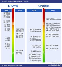 cpu天梯图最新,最新CPU性能排行榜