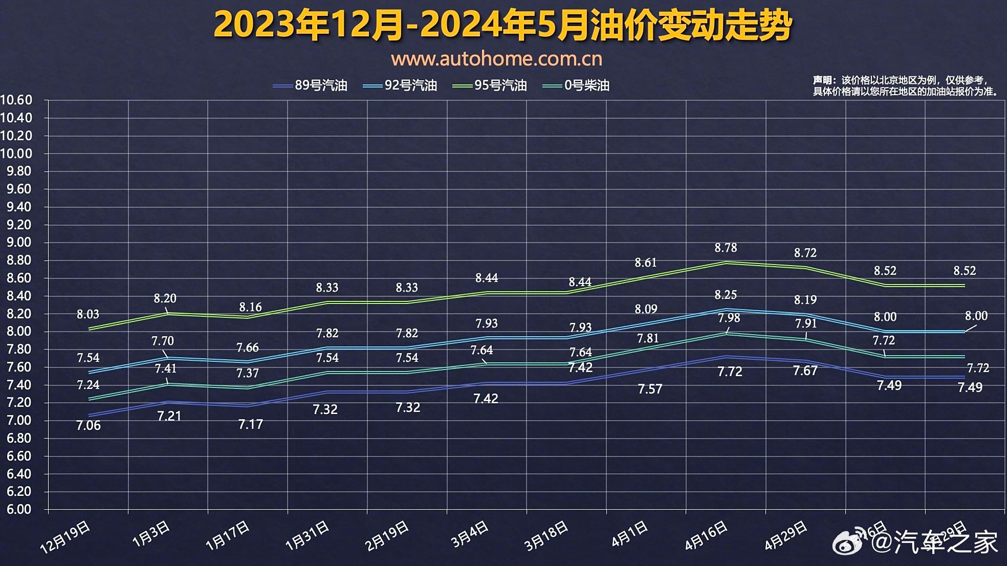 最新油价调整,最新油价变动揭晓