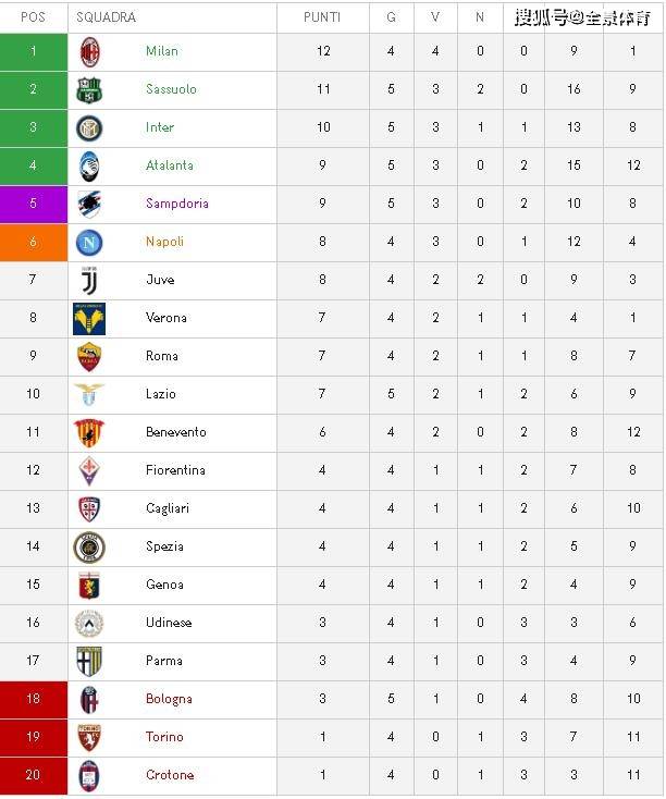 意甲积分榜最新排名,意甲联赛最新积分排行榜