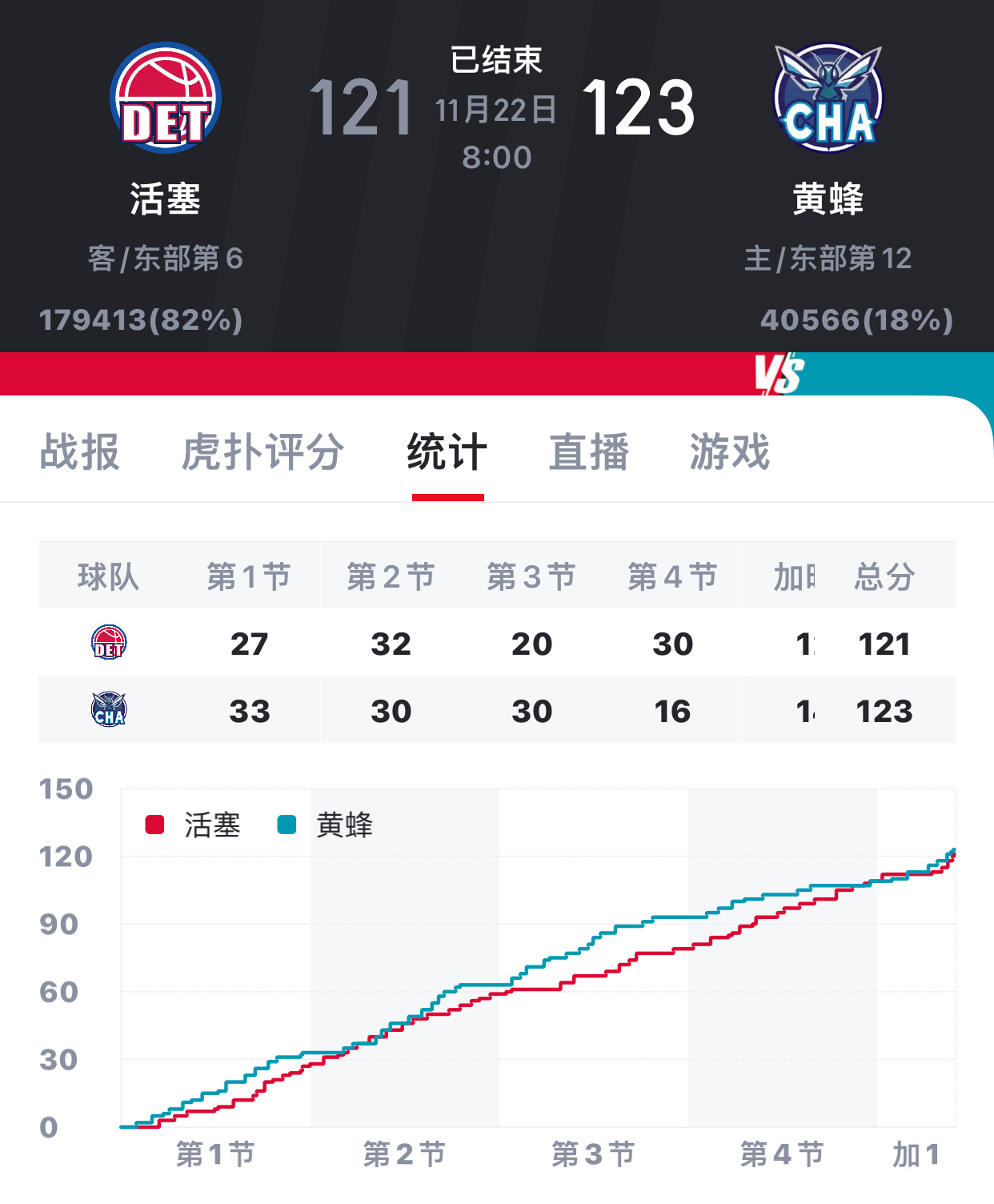 nba最新赛况,NBA最新战况速递