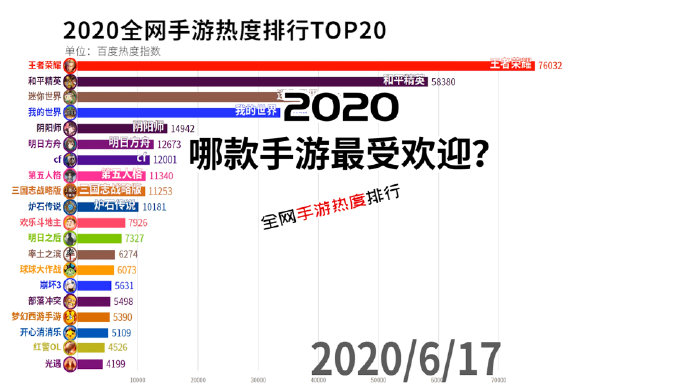 最新手游排行榜,手游热度排行榜新鲜出炉