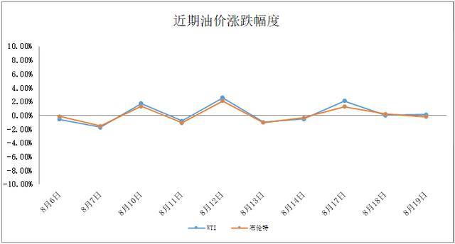 中石化最新油价,中石化最新油价新动态