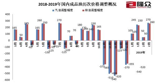 汽油价格最新调整最新消息,油价最新变动资讯