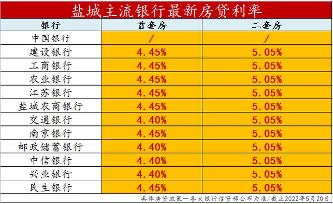 房贷利率最新,最新房贷利率盘点