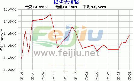 今日铝价格最新行情,“今日铝价实时动态”