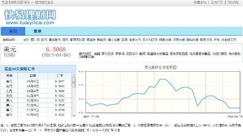 最新汇率查询,实时汇率查询