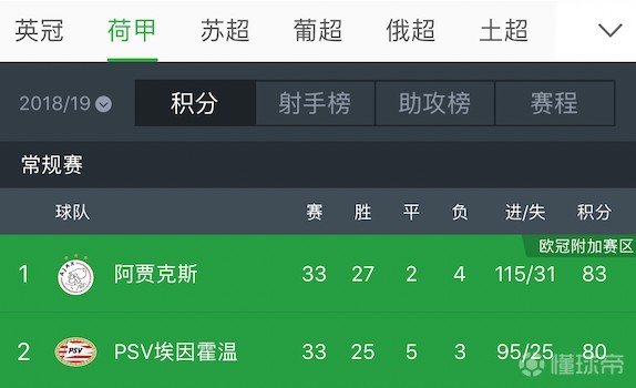 荷甲最新比分及积分榜,荷甲实时赛果与排行榜