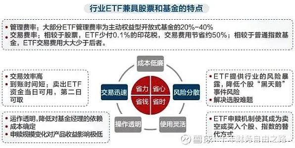 etf,创新金融工具。