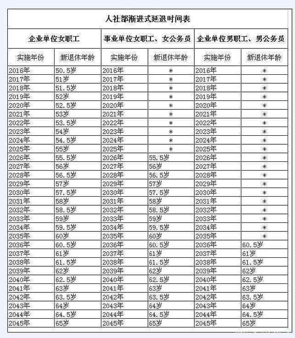 退休年龄最新规定,“最新退休年龄标准发布”