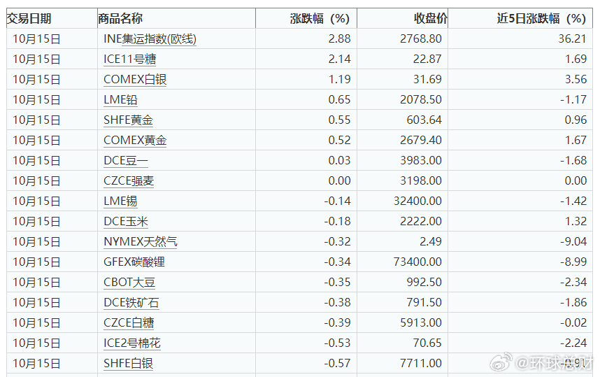 专题快报 第533页