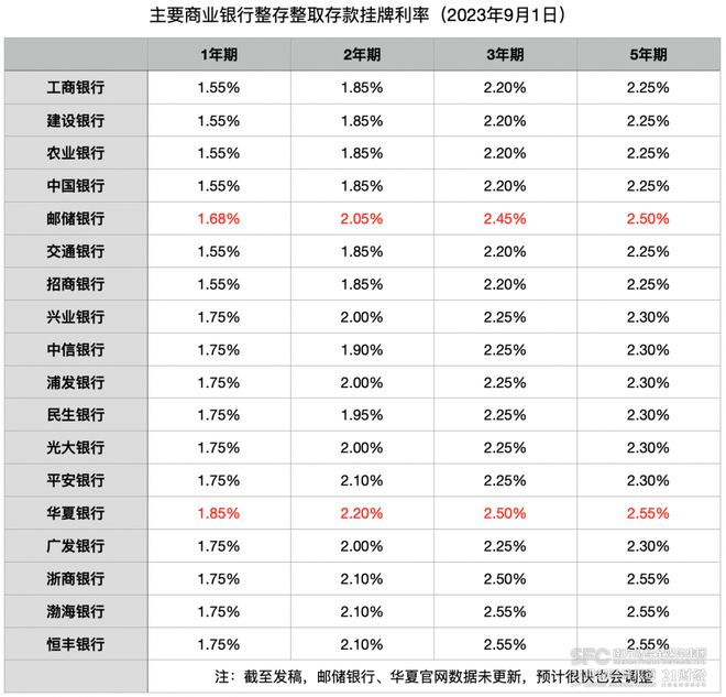 银行最新存款利率,银行存款利率最新动态