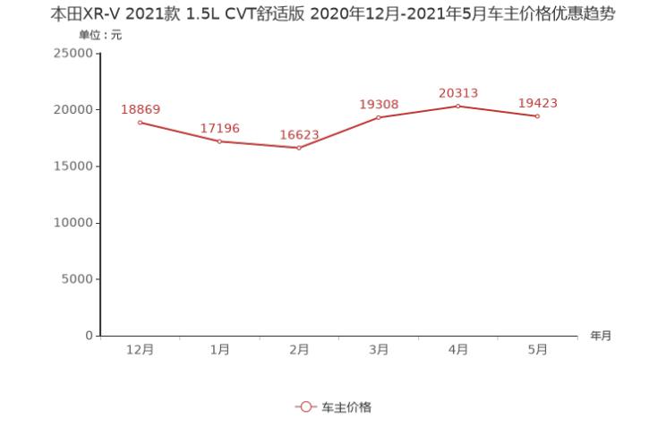 价最新,最新报价揭示市场动态。