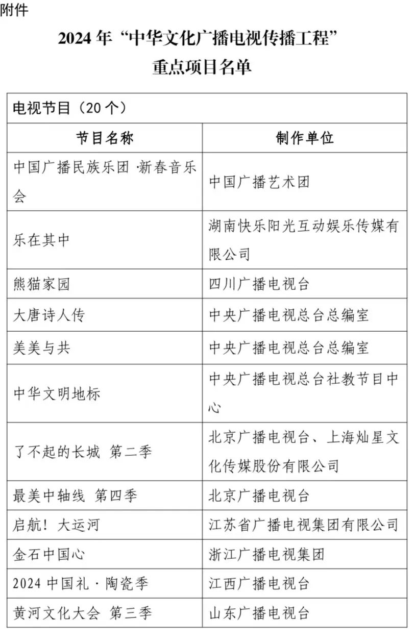 广电最新消息,广电最新权威动态发布。