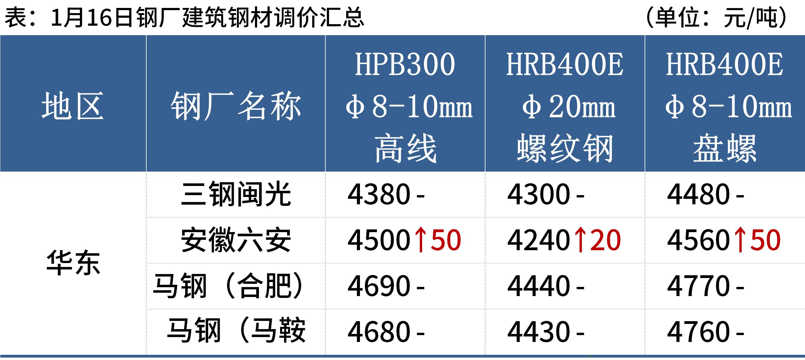 钢材最新,钢材市场最新动态瞩目。