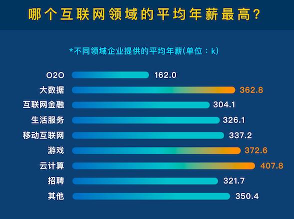 最新网络,紧跟潮流的互联网资讯