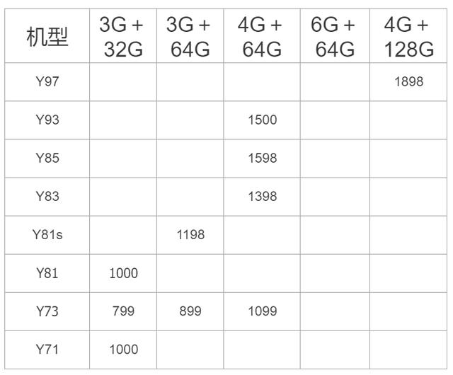 最新的手机有哪些,市面上最新发布的智能手机型号盘点。